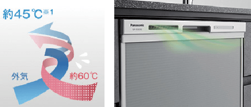 ソフト排気温システムの図示