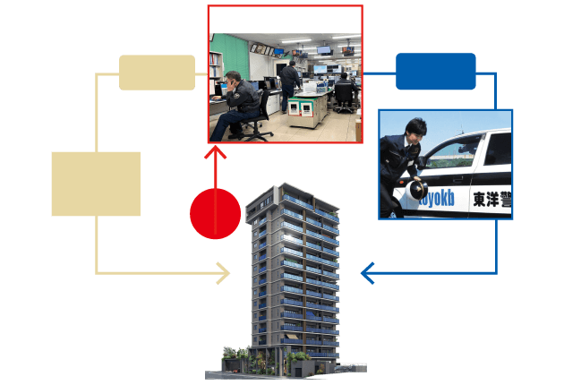 東洋警備保障のセキュリティシステム図示